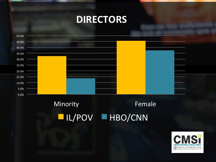 Chart on diversity from CMSI study