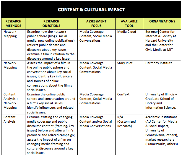 Content & Cultural impact